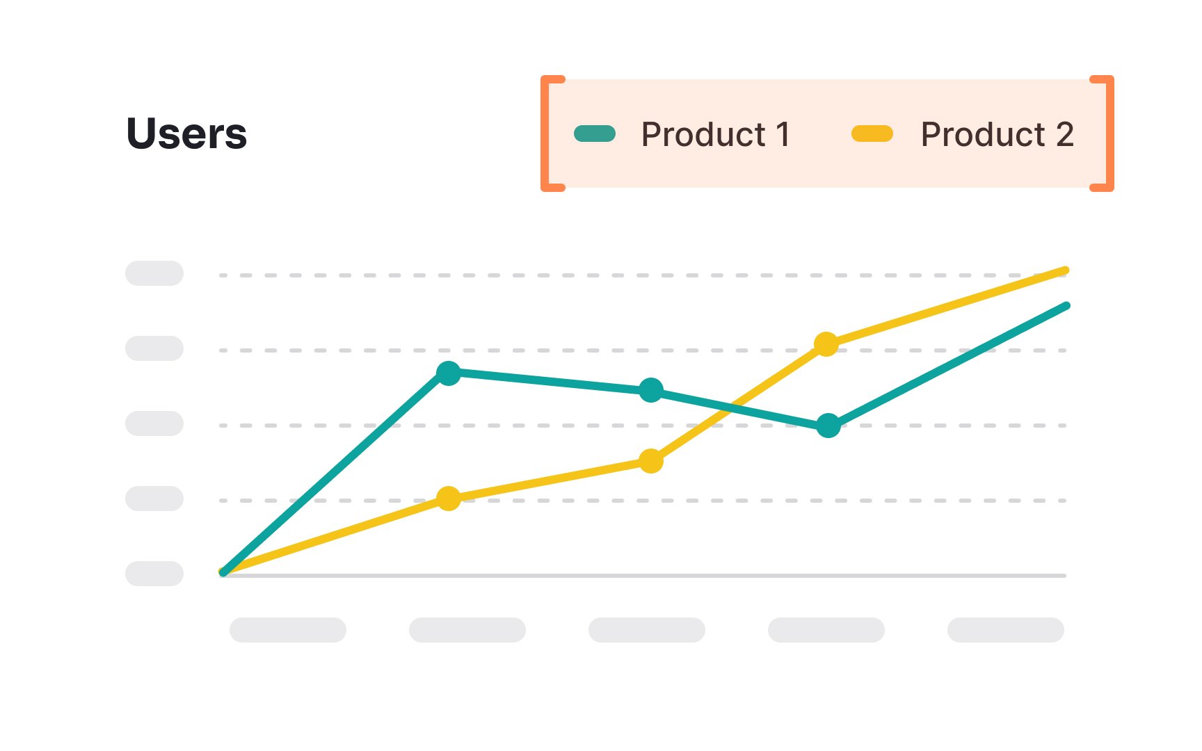Intro to Charts in UI Lesson | Uxcel