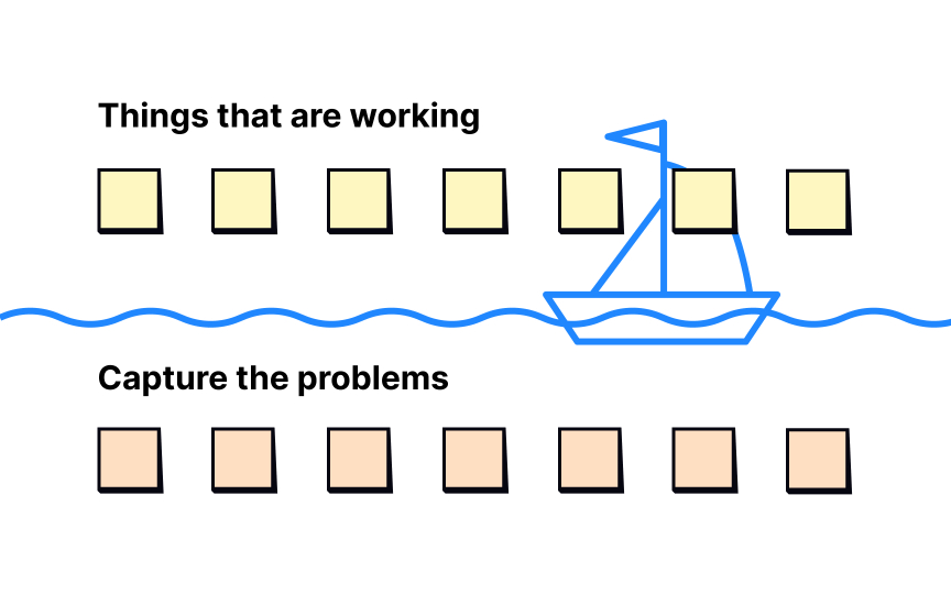 Activities For Making Decisions In Design Workshops Lesson | Uxcel