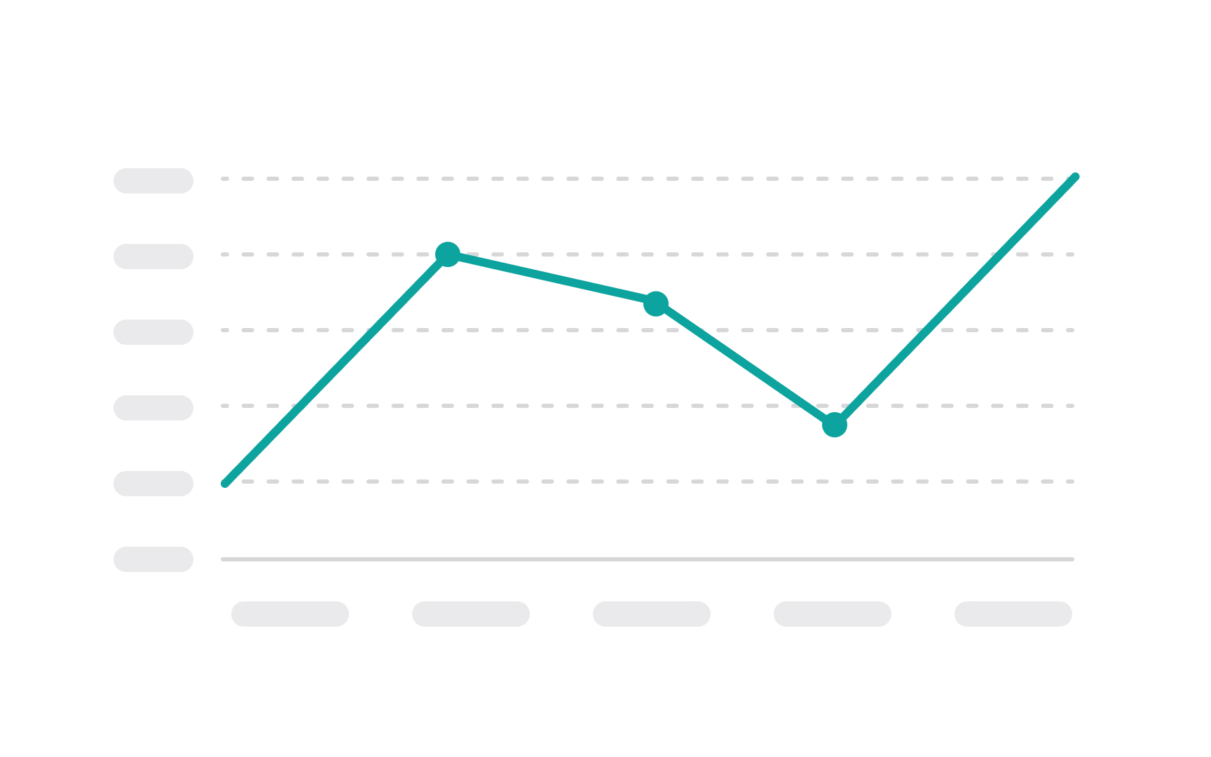 Line Chart