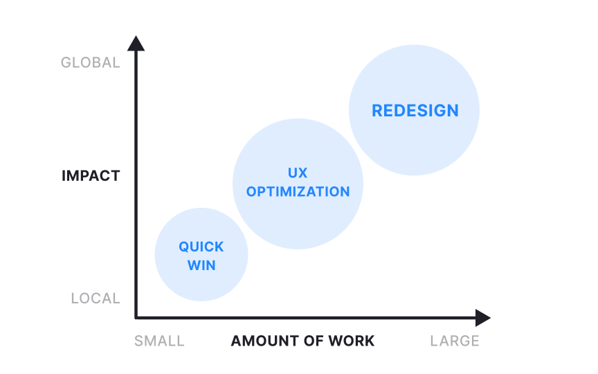 Managing UX dept