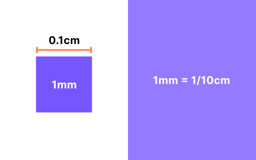 CSS Length Units Lesson | Uxcel