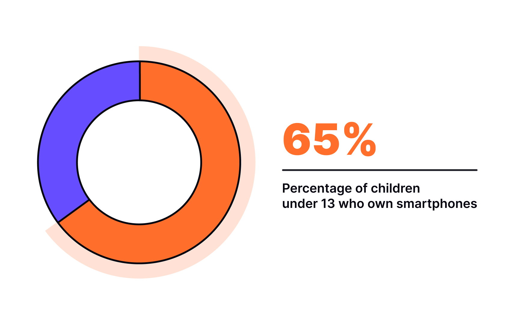 Context of Mobile Use Lesson Uxcel