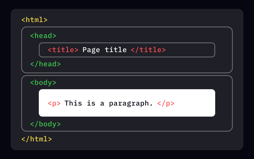 Intro to HTML Lesson | Uxcel