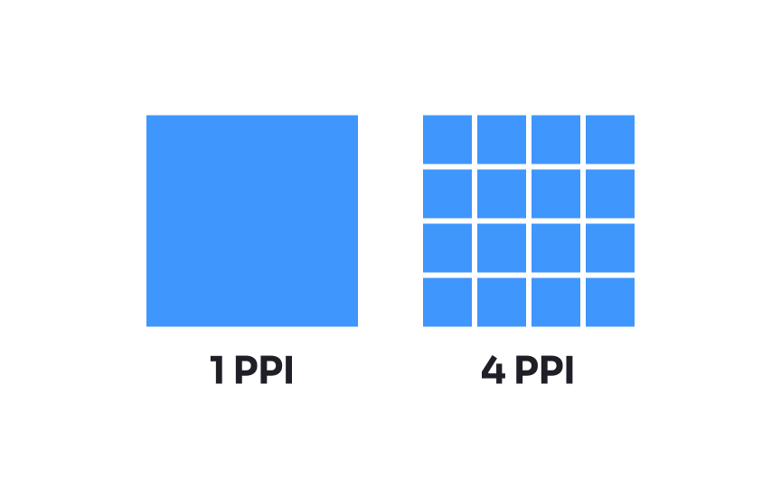 Pixel density