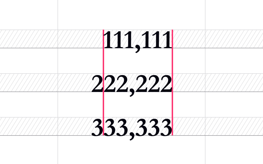 Proportional figures