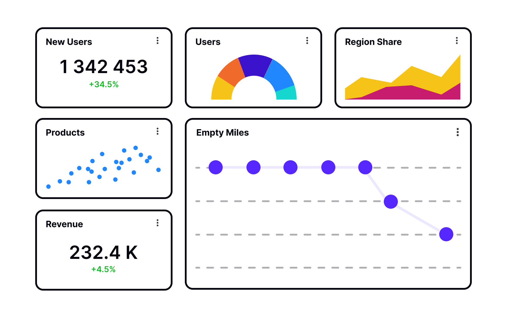 ux research gap analysis