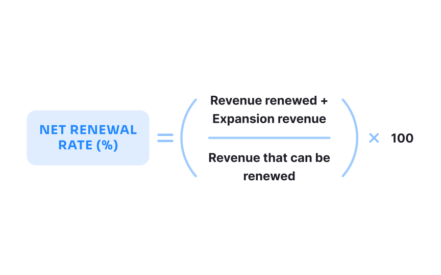Retention metrics