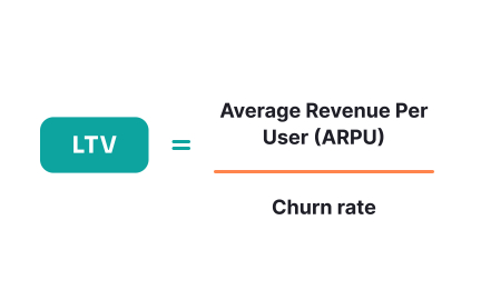 Revenue