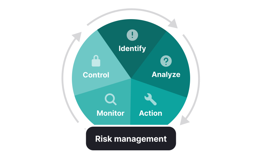 Risk assessment