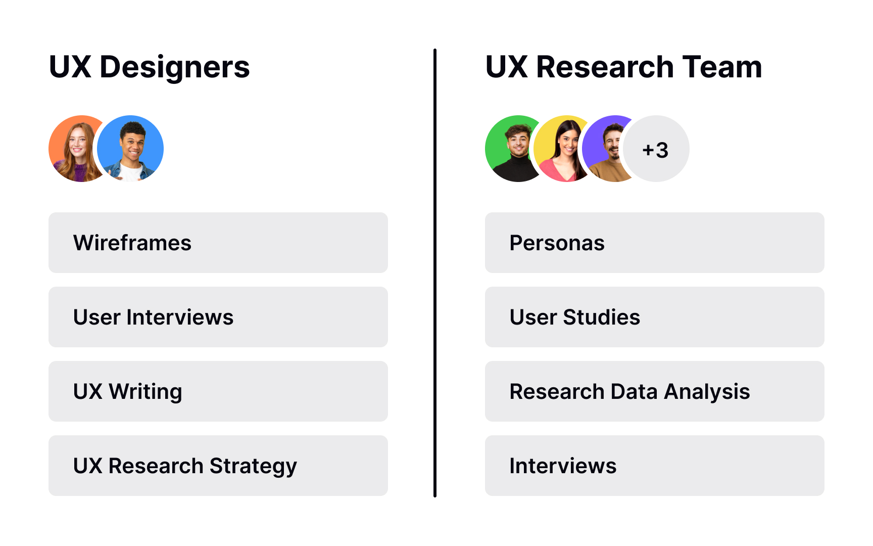 Design Workshop Deliverables Lesson | Uxcel