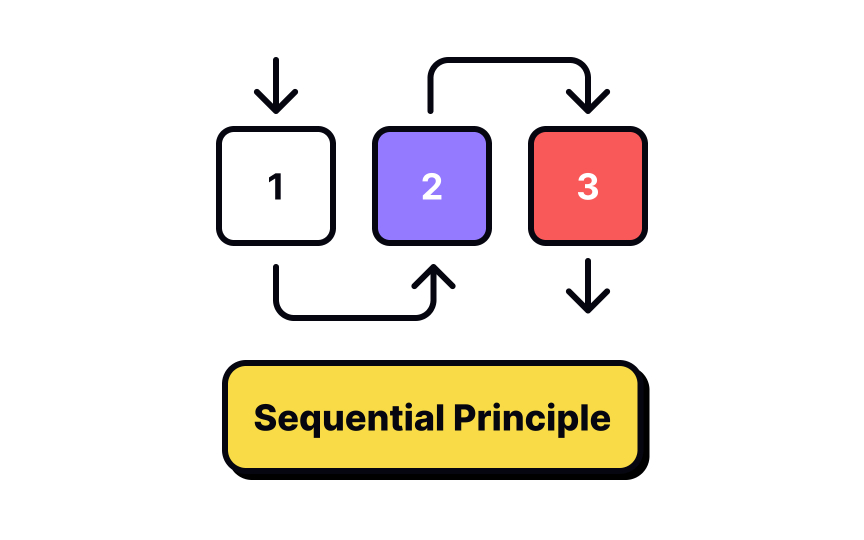 Sequential