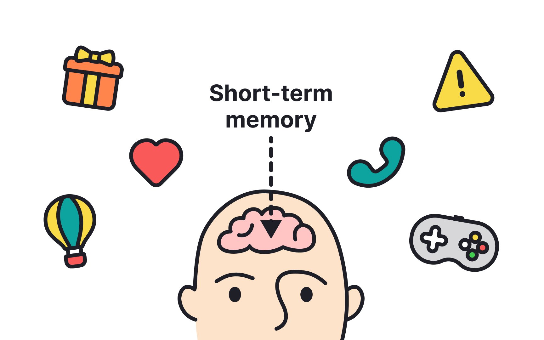 How Human Memory Works Lesson | Uxcel