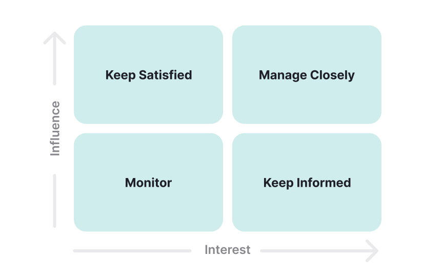 Stakeholder mapping
