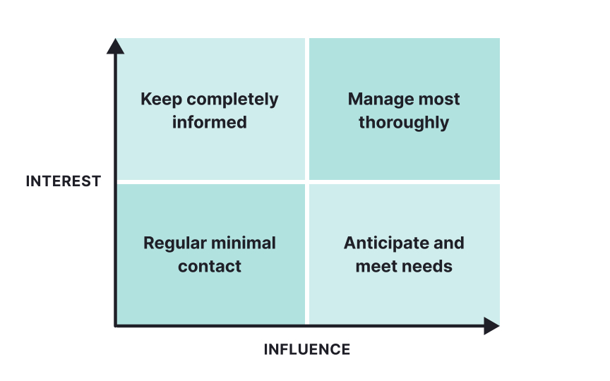 Stakeholder mapping