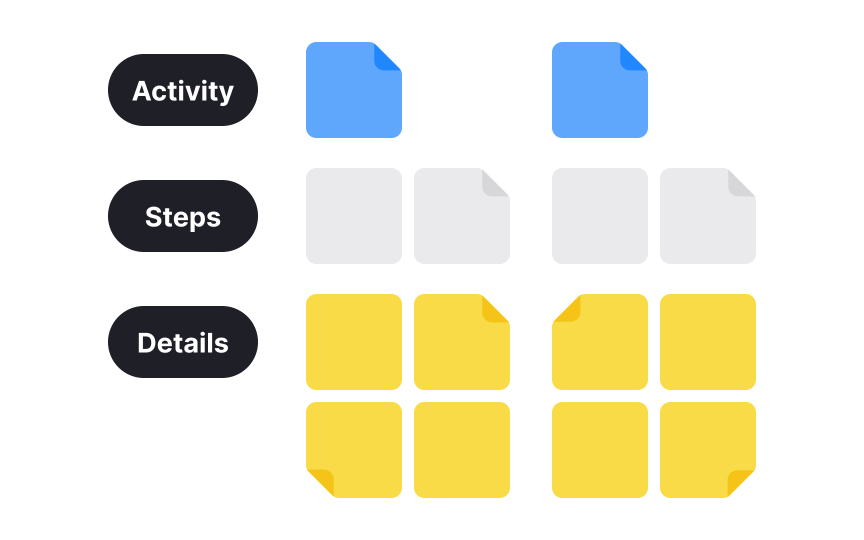 Stakeholder story mapping