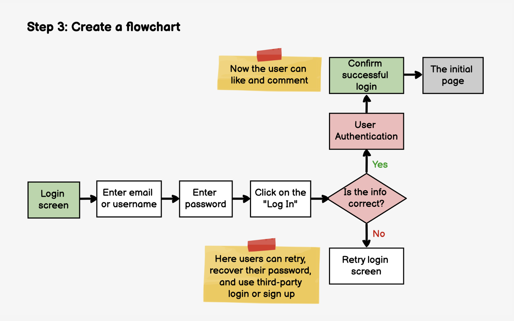 Adding Wireframes to Agile User Stories Lesson Uxcel