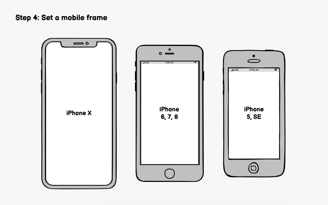 Creating Wireframes for Mobile Lesson | Uxcel