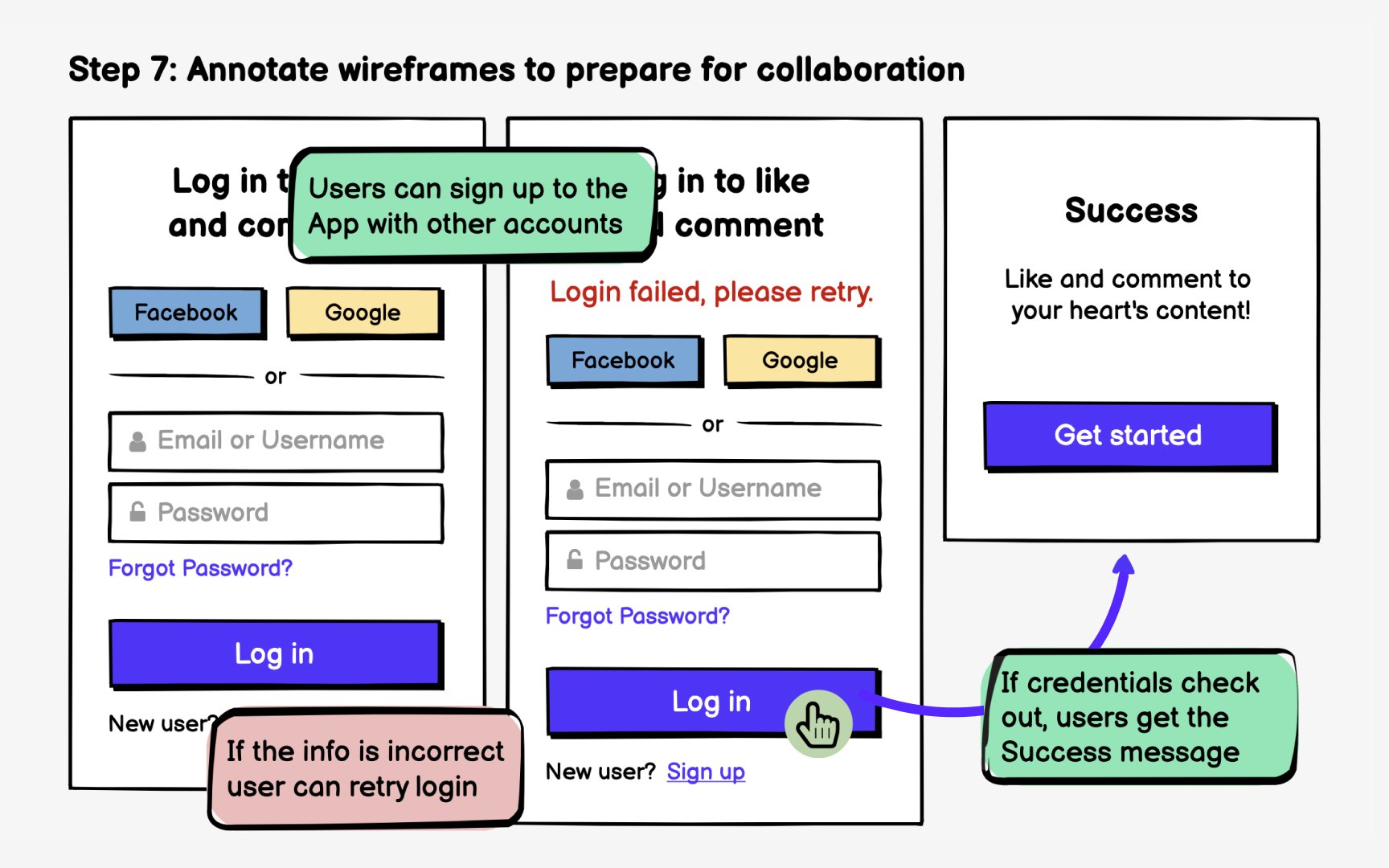 Adding Wireframes to Agile User Stories Lesson Uxcel