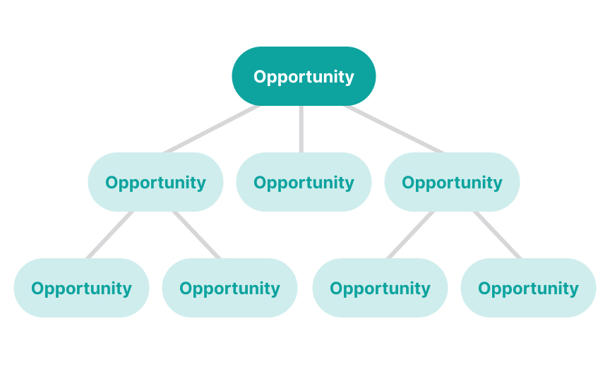 Structure the opportunity space