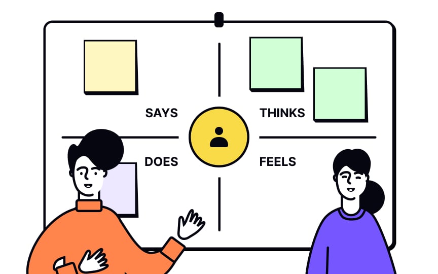 The 5-step process to create an empathy map | Uxcel