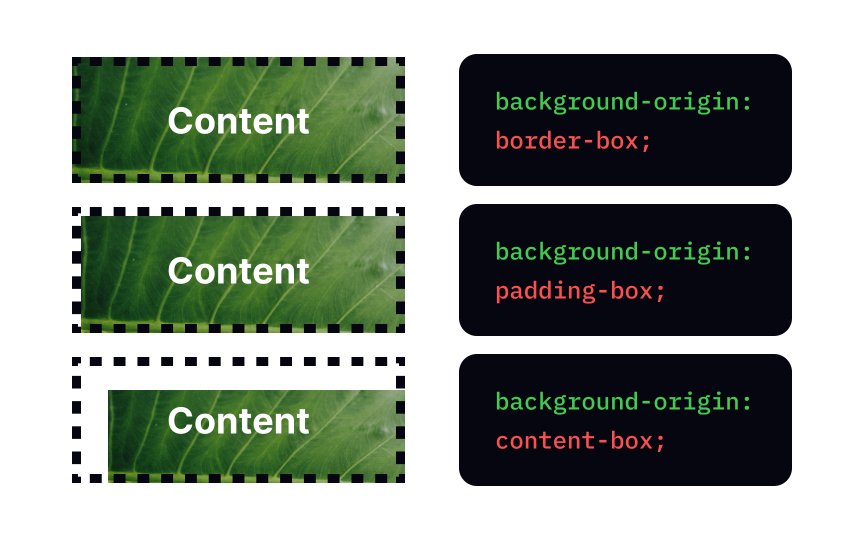 CSS Backgrounds Lesson | Uxcel
