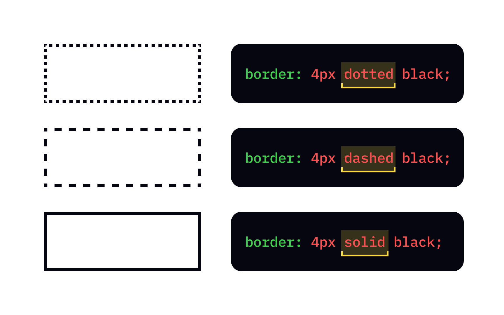 Ширина border CSS. Border Style CSS. Верхний бордер CSS. Dashed border CSS.