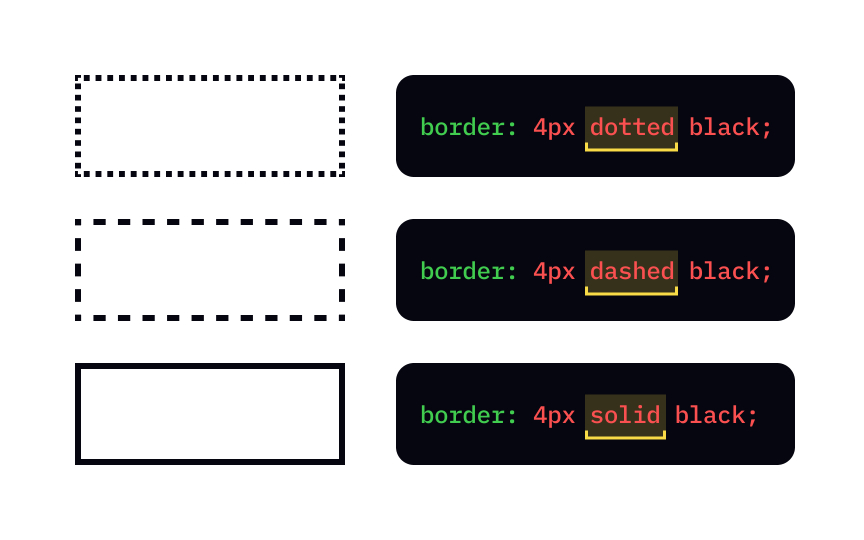CSS Border Outline Lesson Uxcel