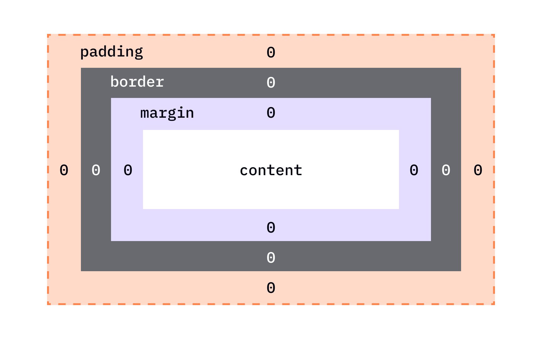 CSS Box Model Lesson | Uxcel