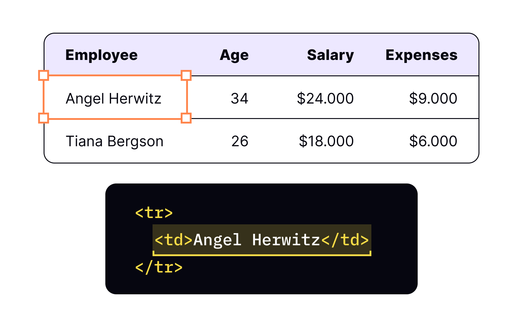 HTML Tables Lesson | Uxcel