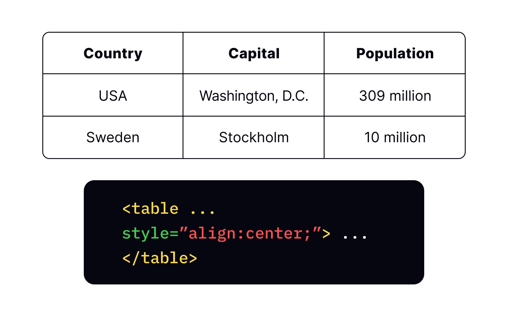 HTML Tables Lesson | Uxcel