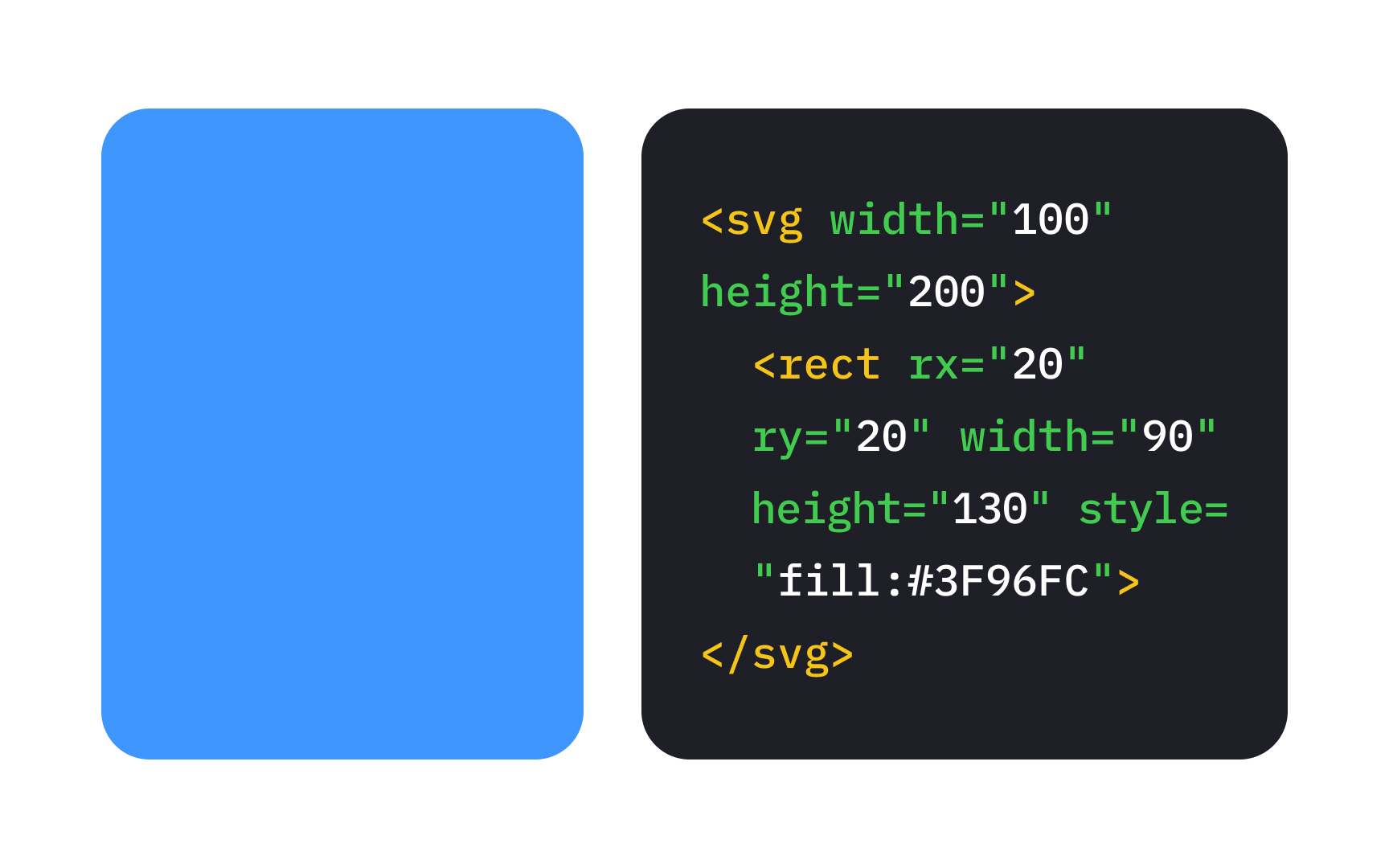 Popular Tags in HTML Lesson | Uxcel