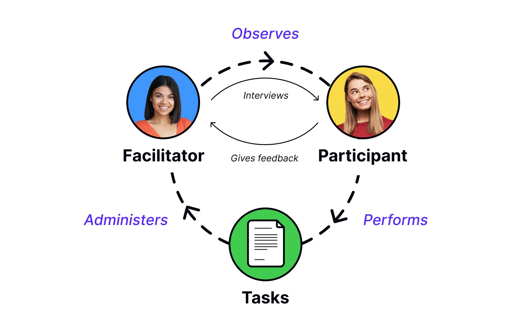 qualitative ux research methods