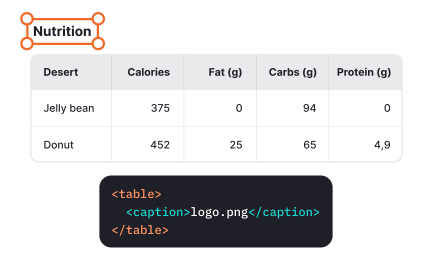 Use the <caption> element for the table title