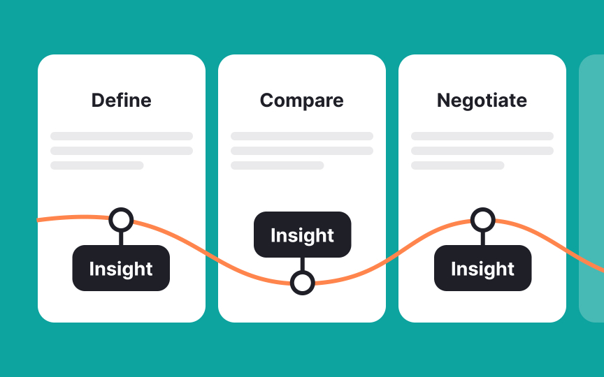 User journeys