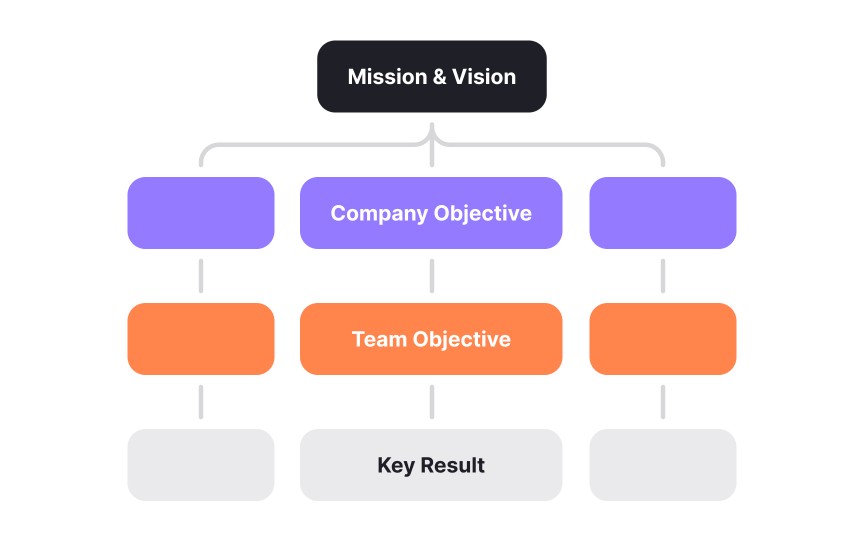 Using strategic planning frameworks