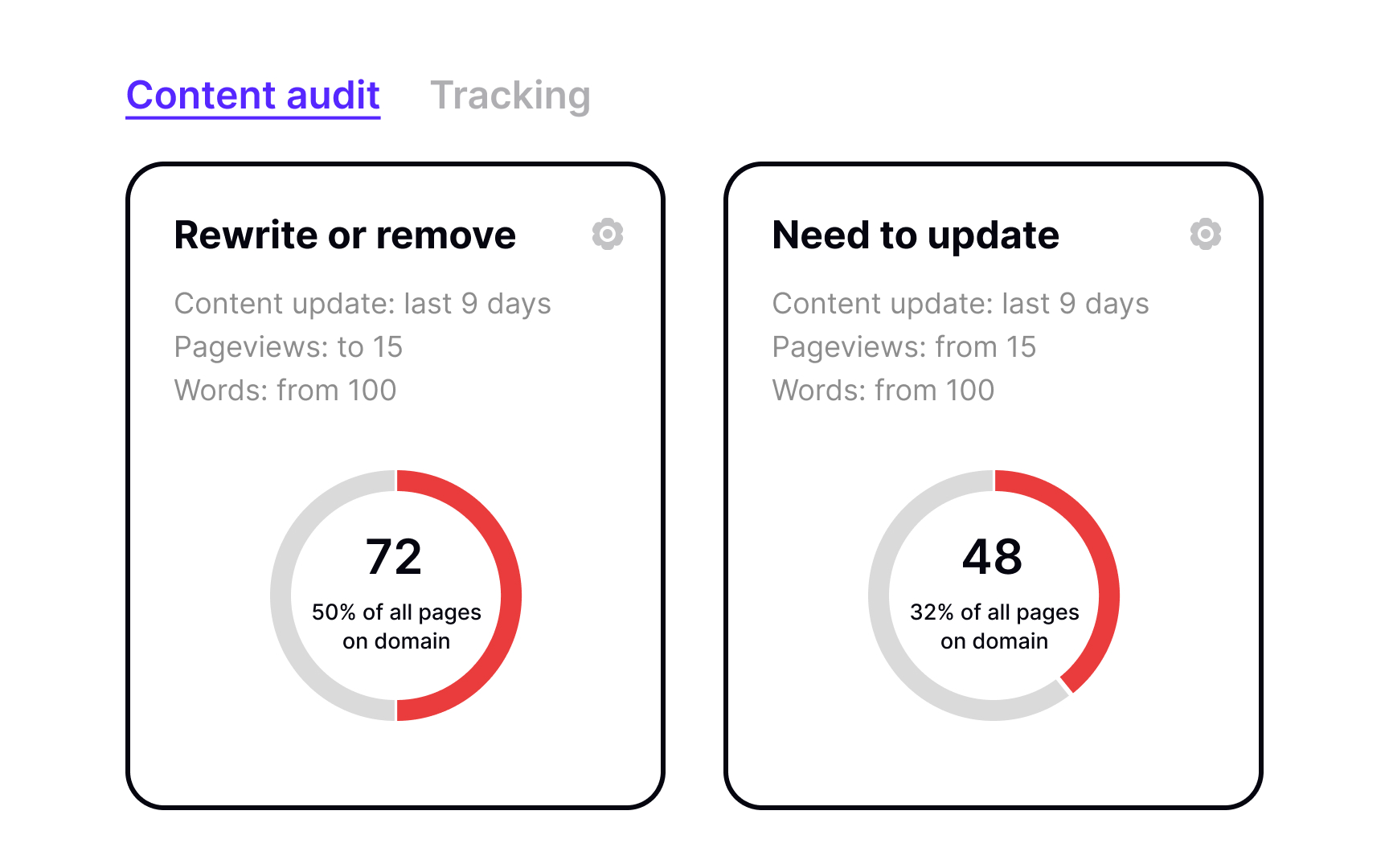 content-audits-for-ux-writing-lesson-uxcel