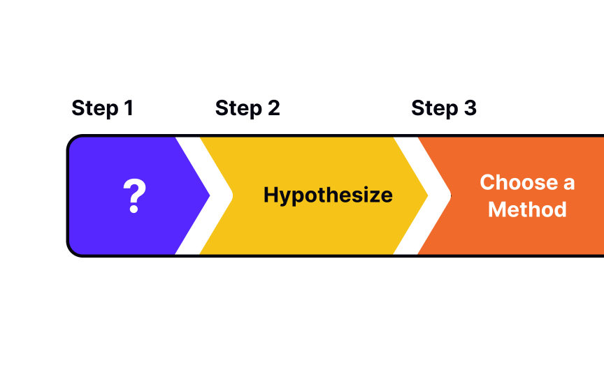 Choosing A UX Research Method Lesson Uxcel