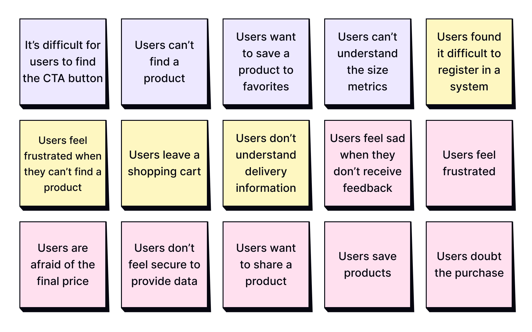 Affinity Diagrams In Ux Research Lesson Uxcel