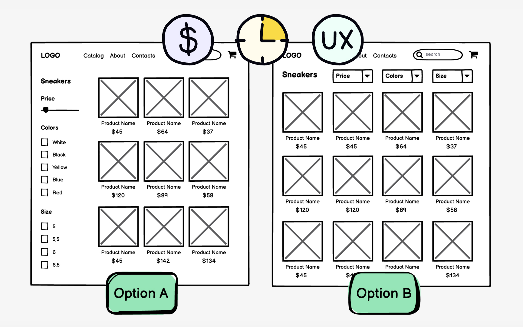 Wireframes Benefits by Roles Lesson Uxcel