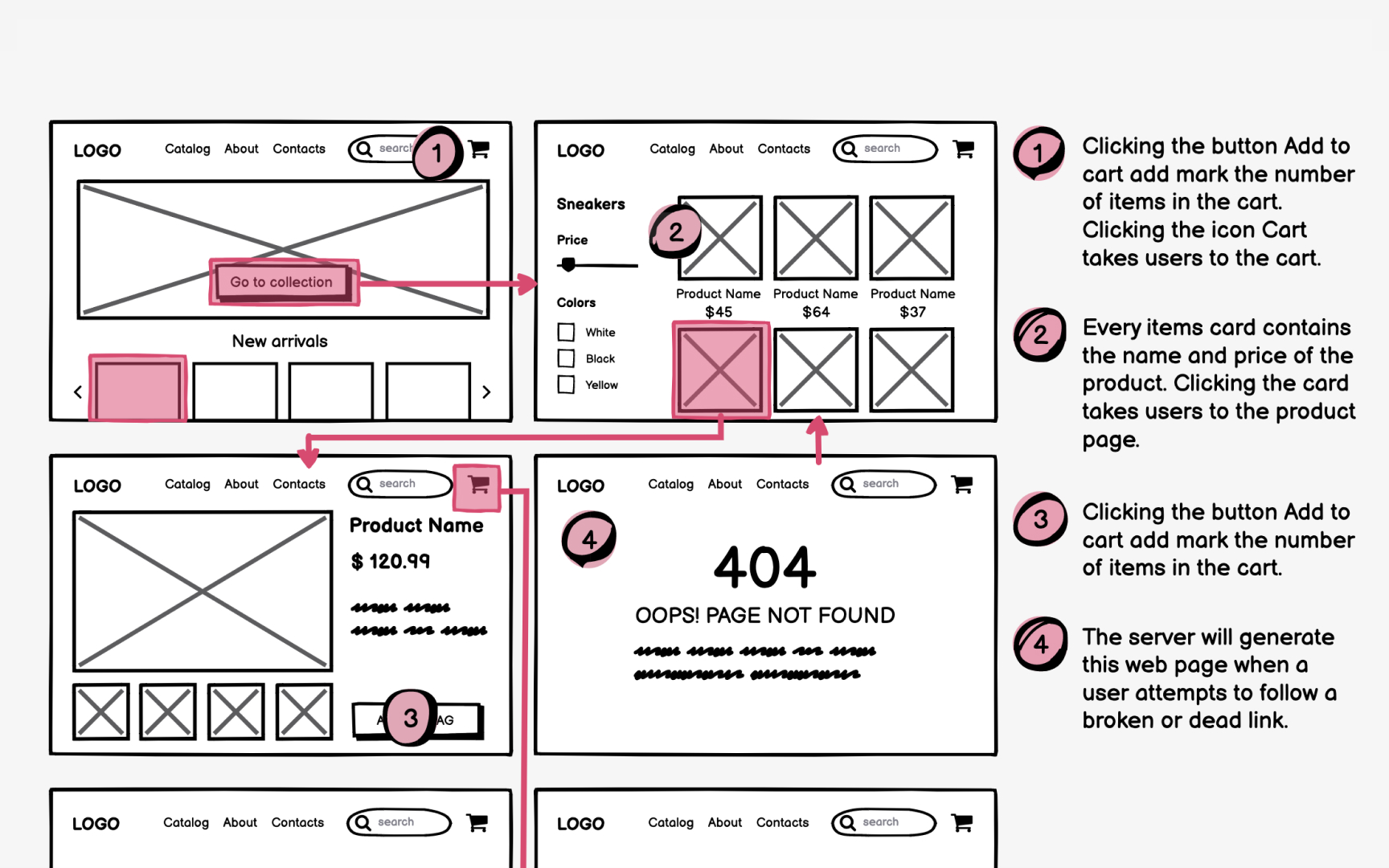 Wireframes Benefits by Roles Lesson Uxcel