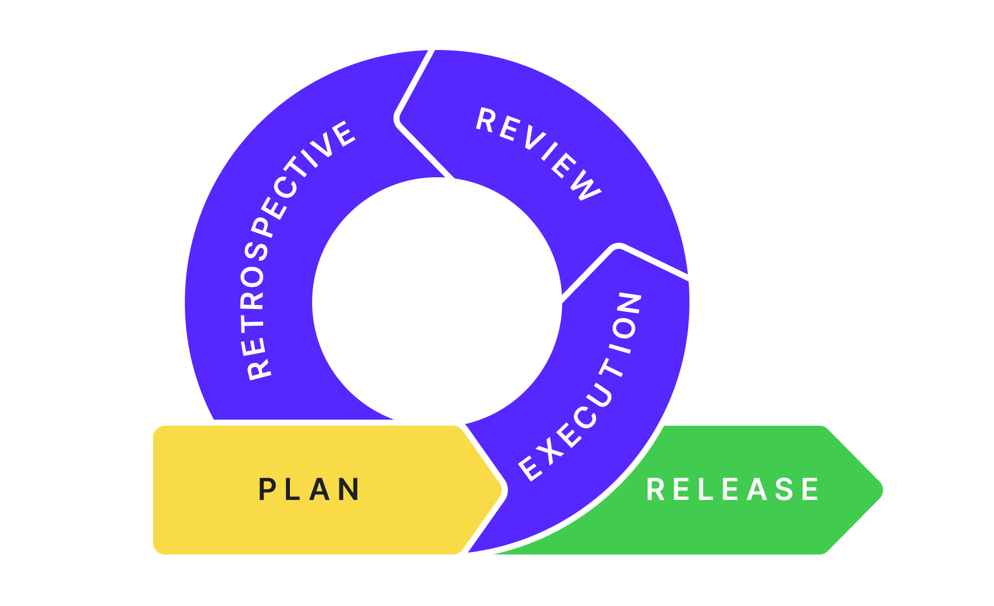 Agile | Uxcel