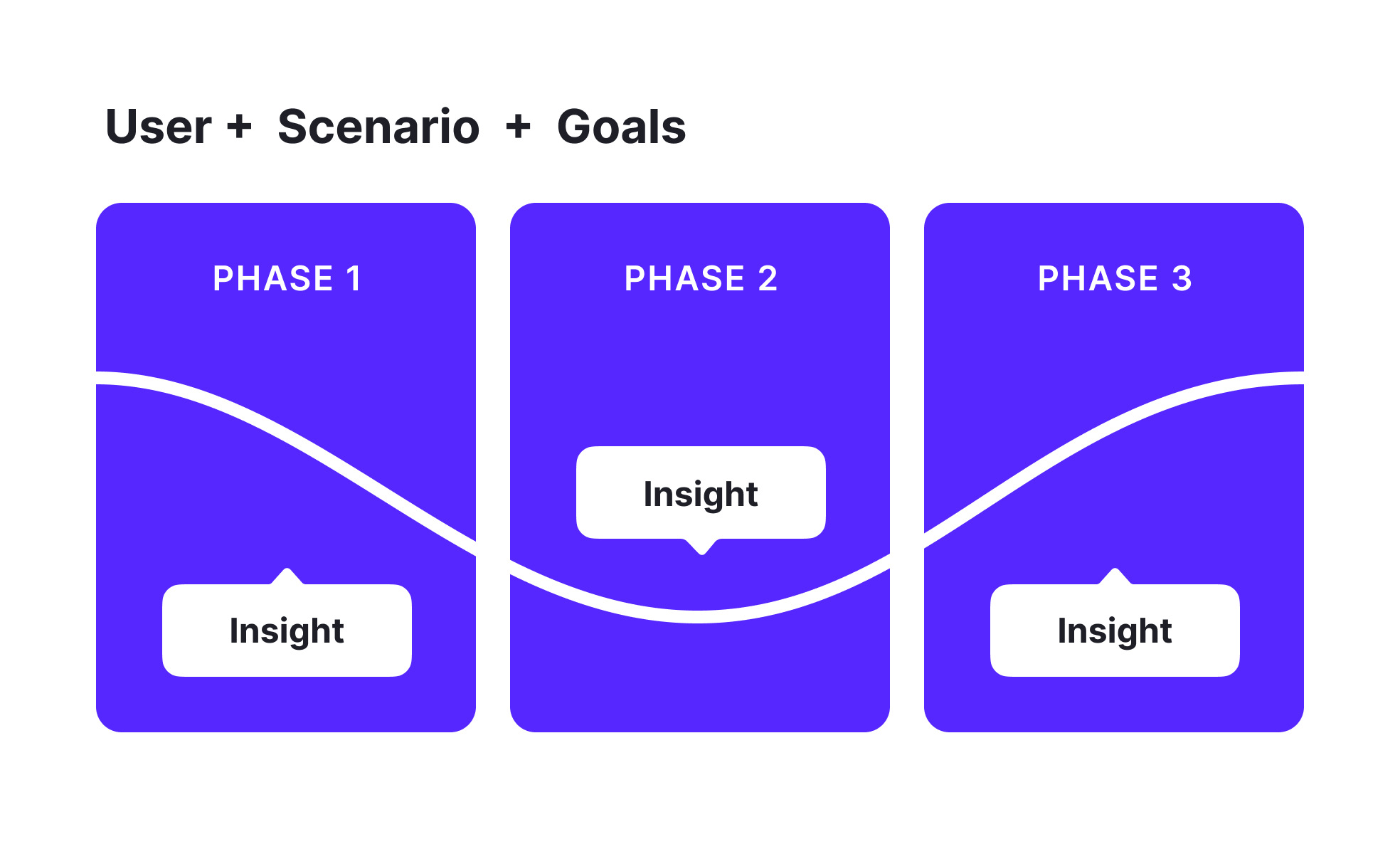 Customer Journey Map Uxcel