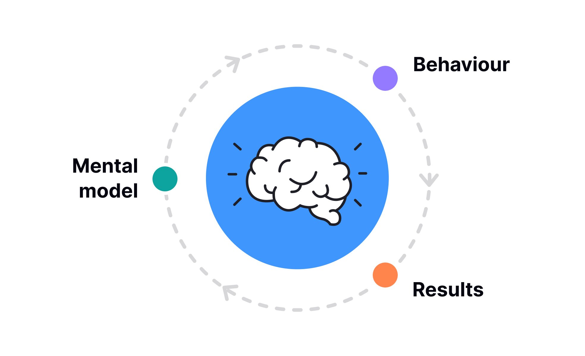 mental-model-uxcel