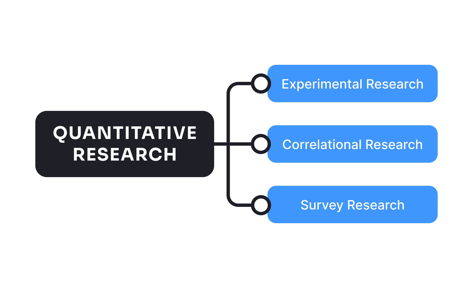 One of the Main Preoccupations of Quantitative Researchers