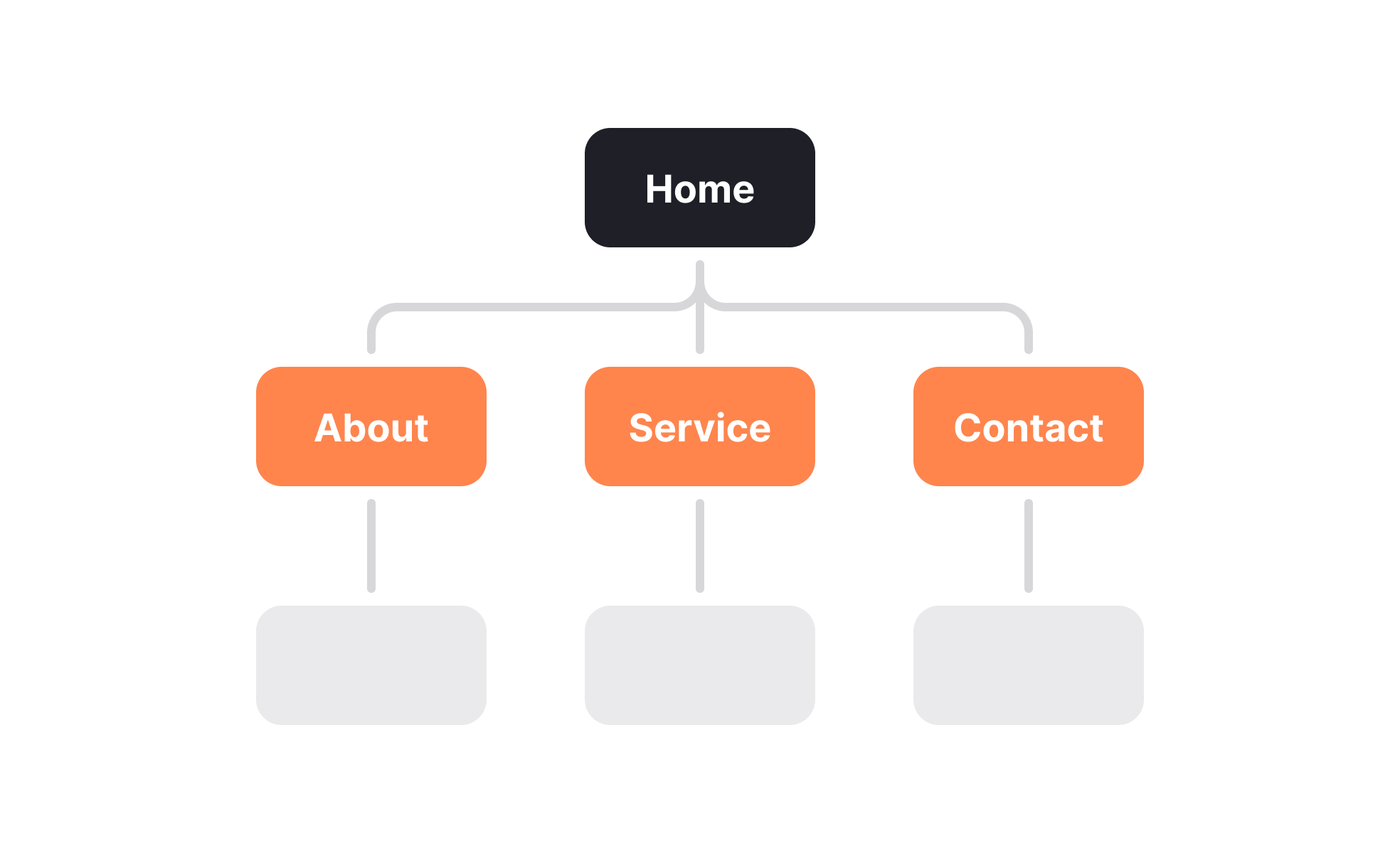 Site Map | Uxcel