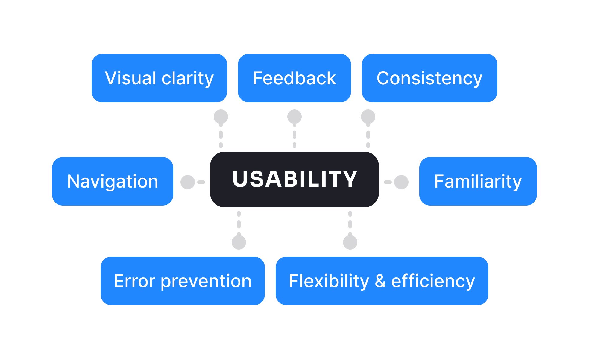 Usability | Uxcel