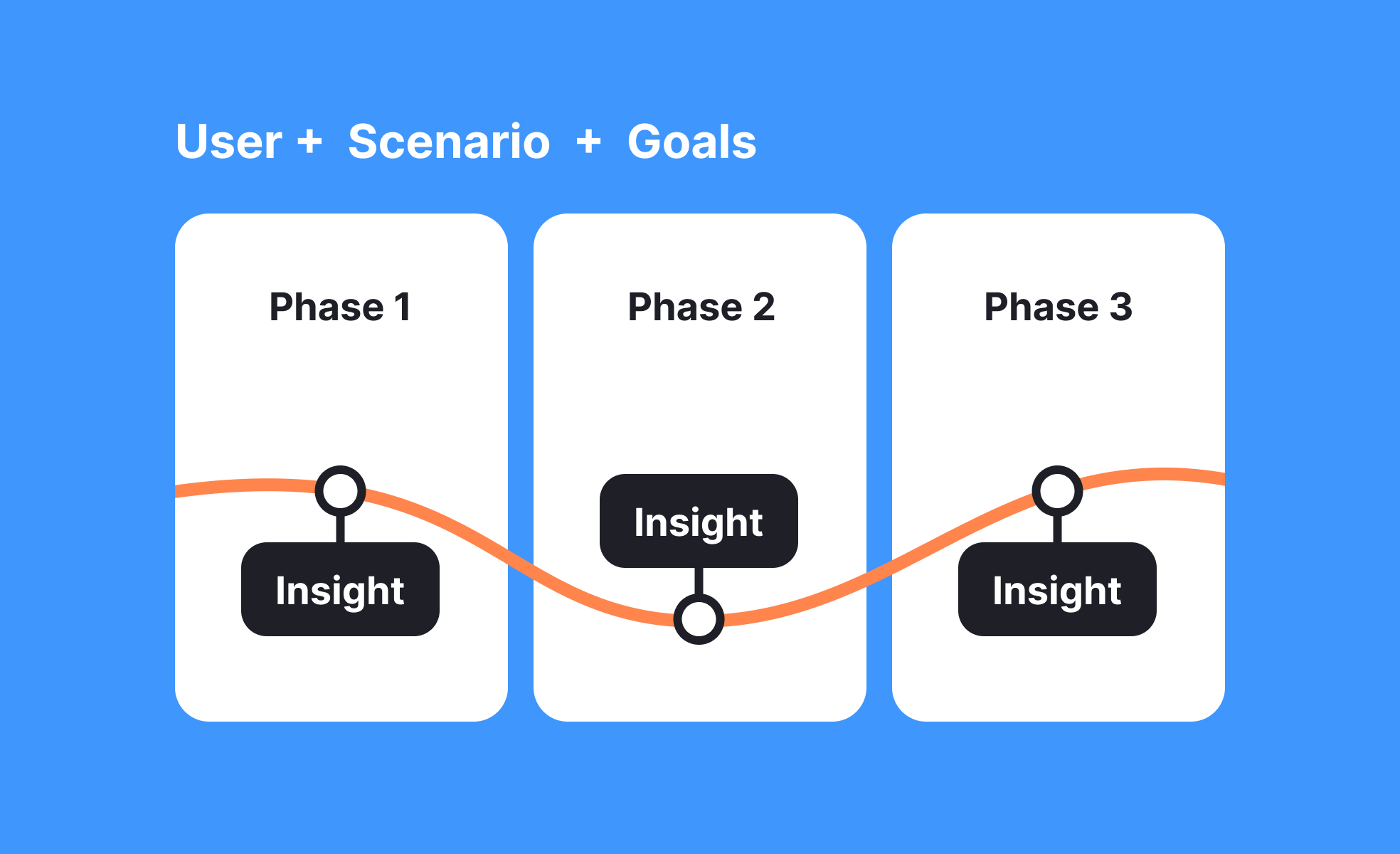 User Journey Mapping Uxcel - User Journey Mapping 1707765007241 2x