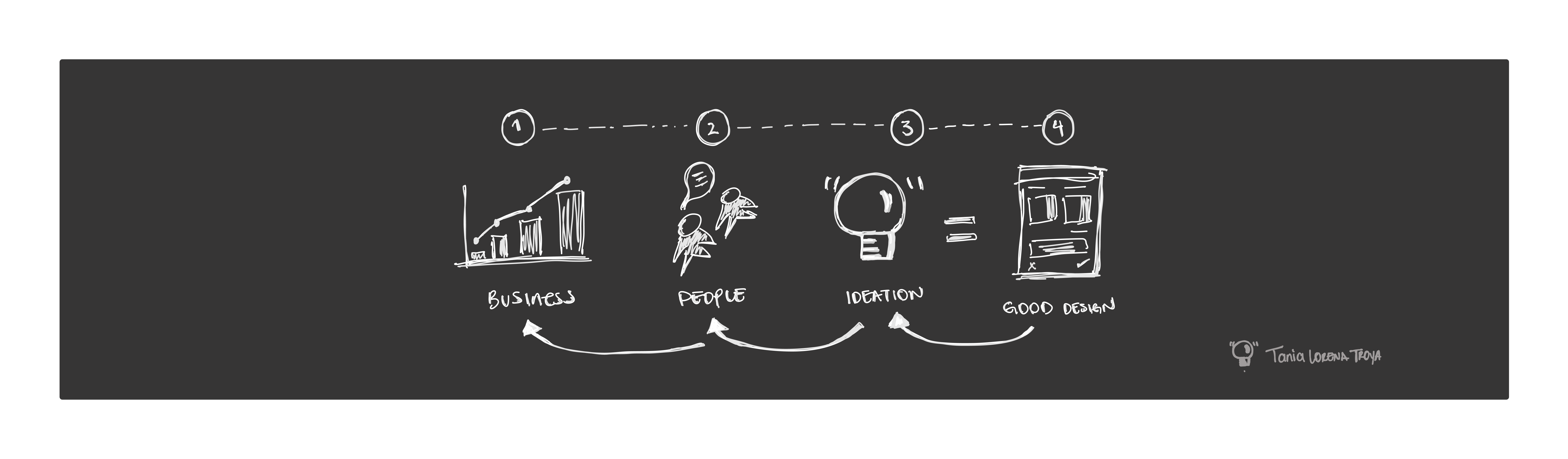 User profile cover image