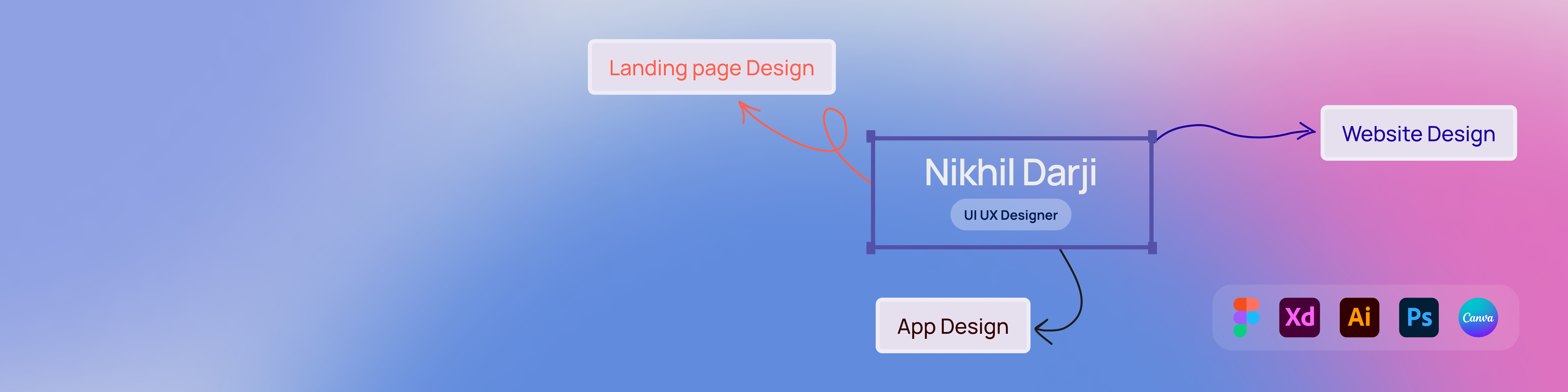 User profile cover image