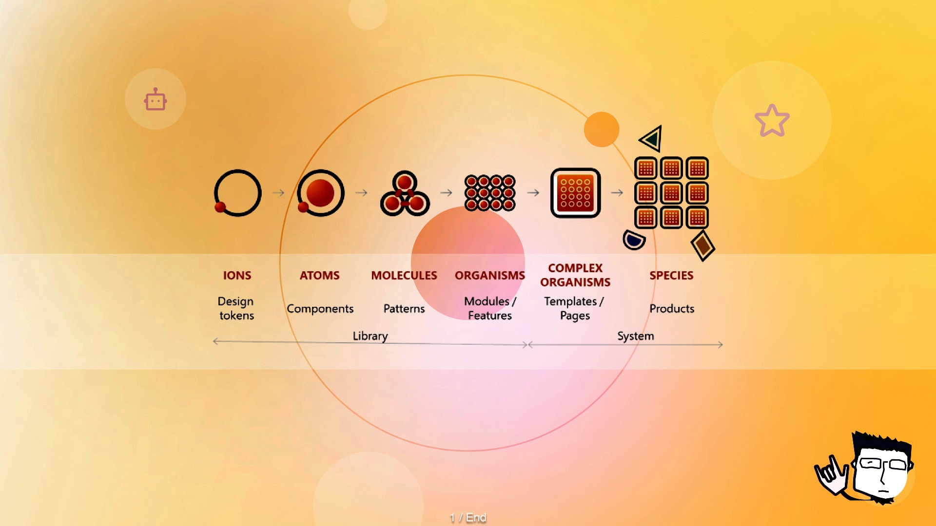 Terapon rodyam design manager uxcel